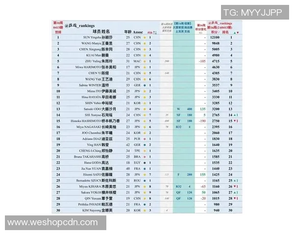 世界大师赛最新积分榜揭晓BLG以82分稳居榜首引发关注